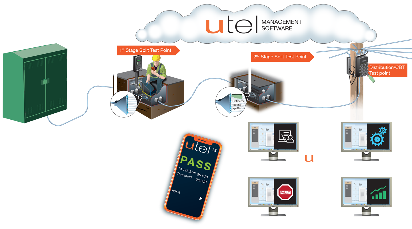 Centralised Testing During Construction